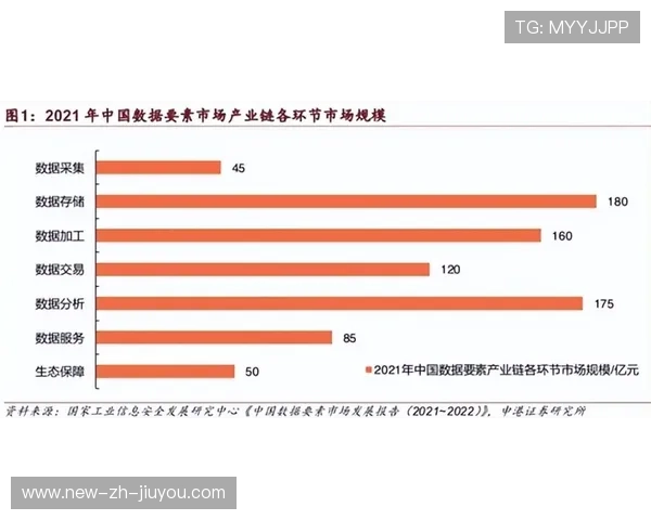 冠军竞争三要素被俱乐部数据部门广泛引用